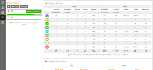 Dev Diary 29 – Summer planning