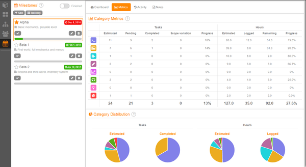Share your experiences with HacknPlan!