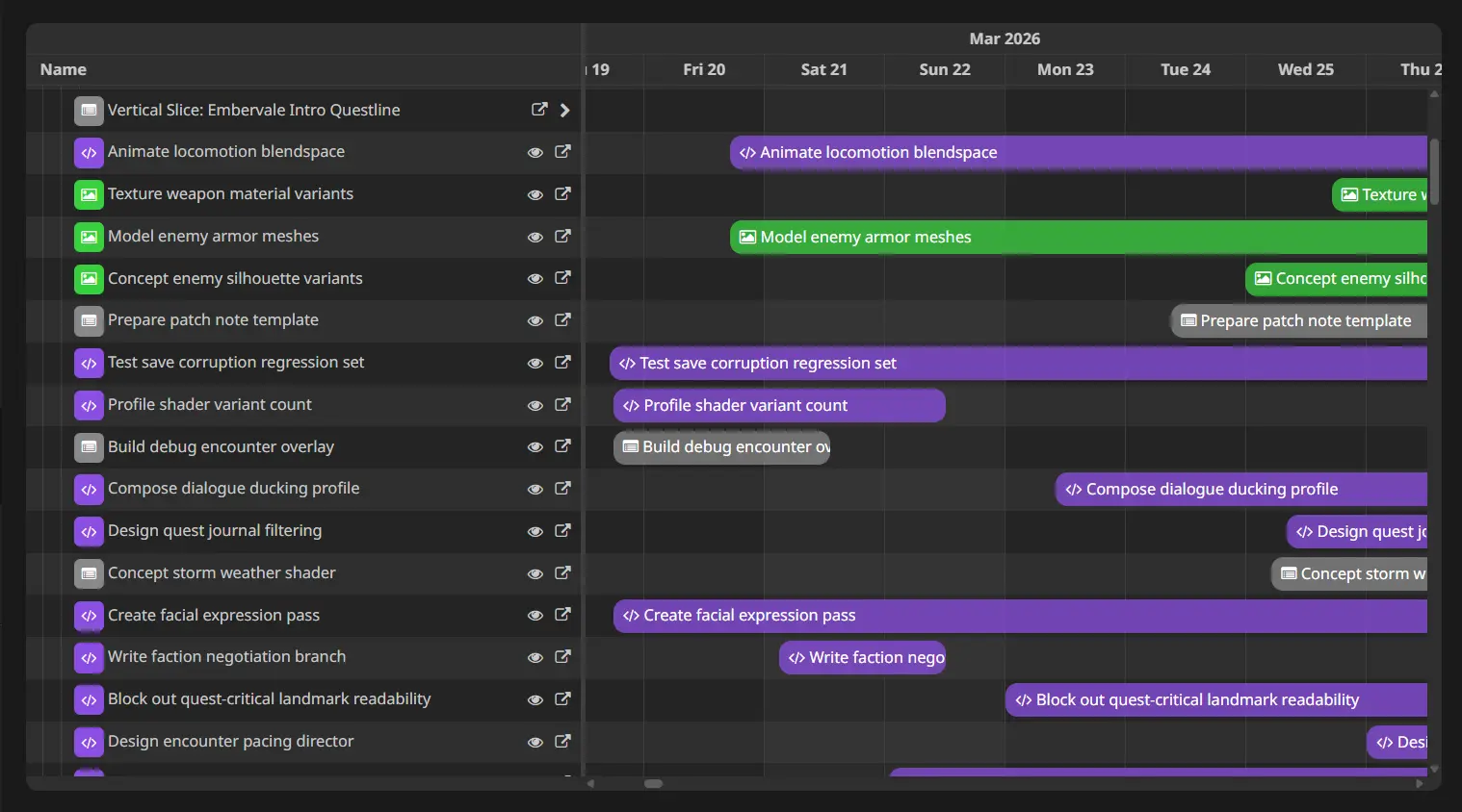 Gantt chart for milestone planning and schedule tracking