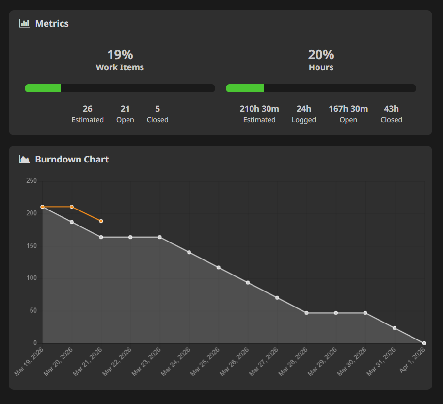 See Progress in Metrics That Matter