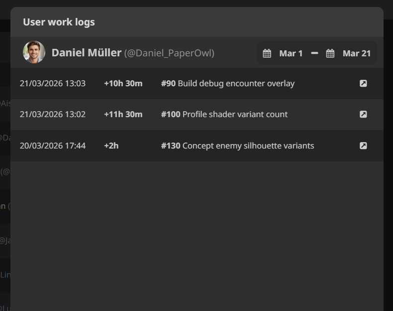 Team workload and effort tracking dashboard